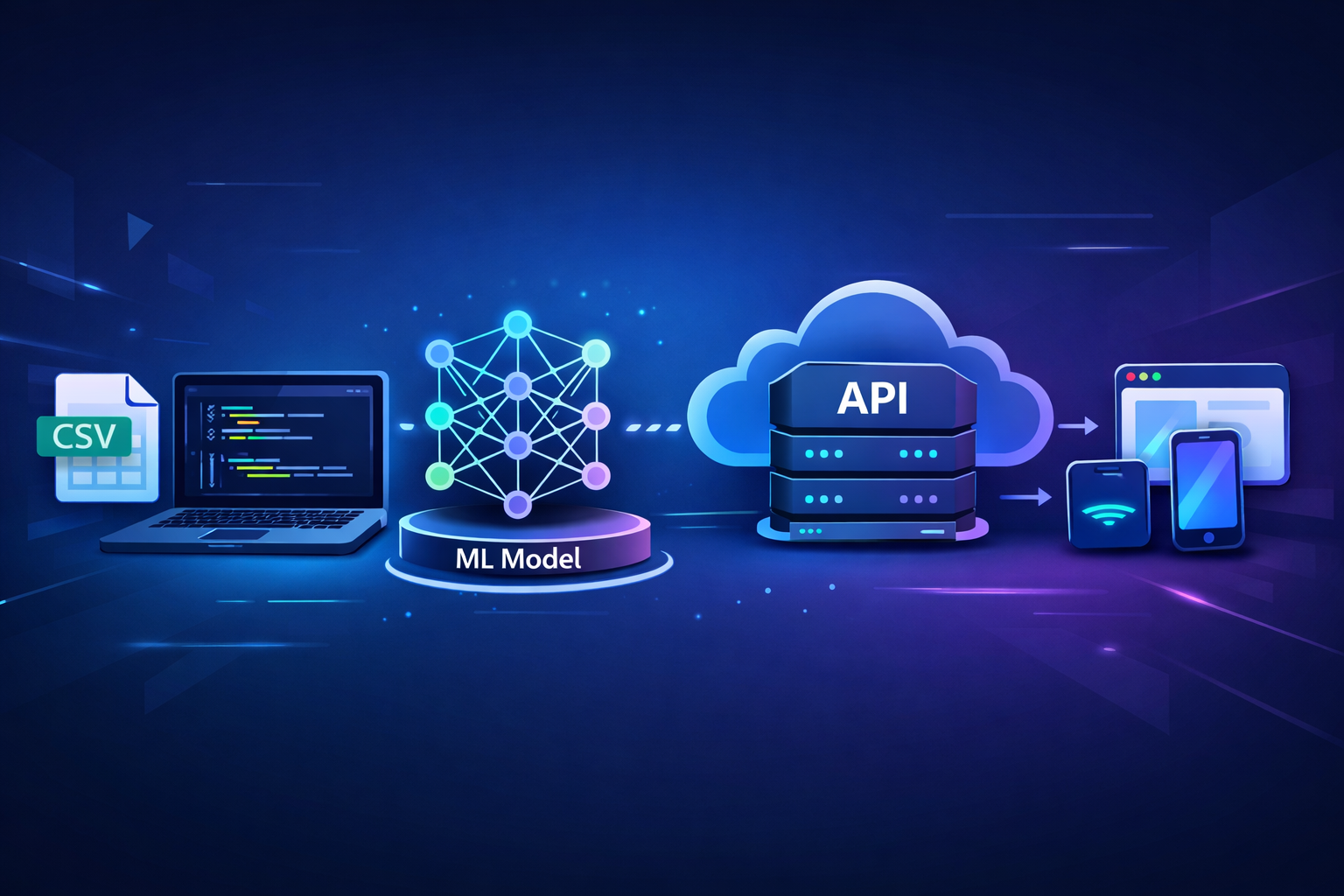 How I Built and Deployed a Machine Learning Model as a Public API (Flask + Render)